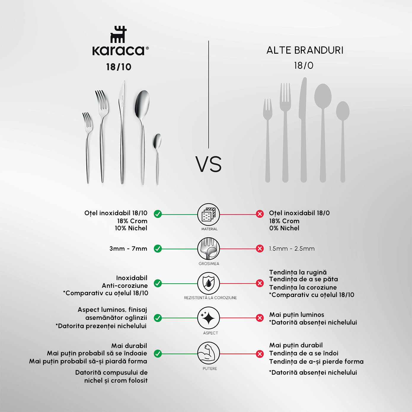 Bead, Cuțit Pentru Masă