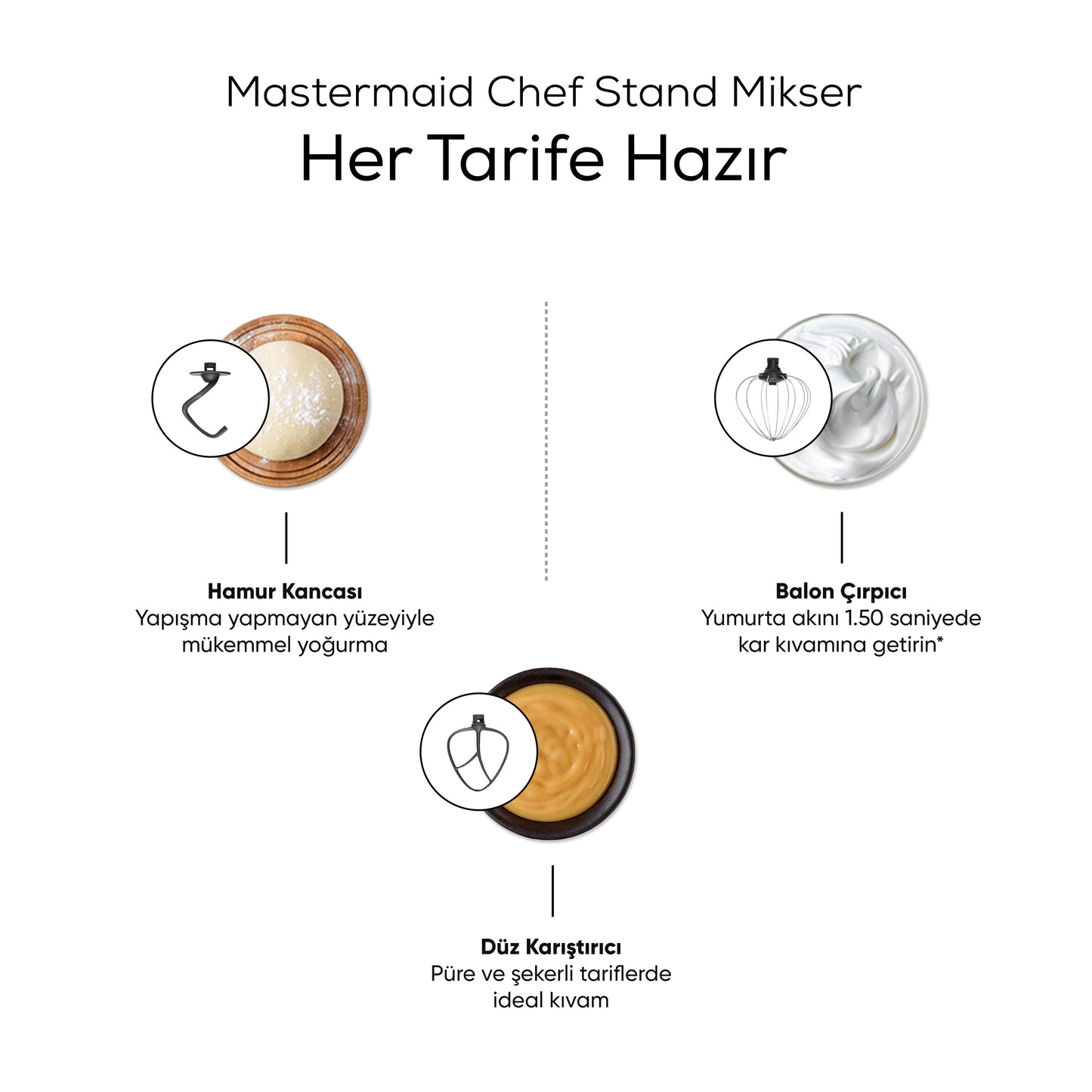Karaca Mastermaid Chef Robot de bucatarie 1500 W 5 L, Alb